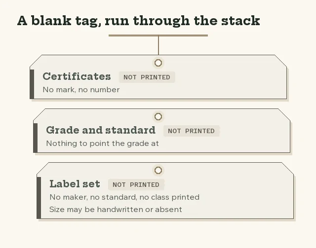 Three stacked tags all marked not printed, showing a blank tag run through the Declaration stack