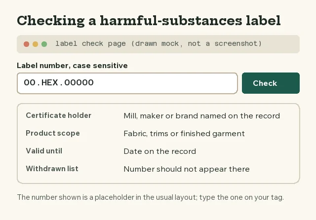 Drawn mock of a harmful-substances label check with a placeholder number and four result fields