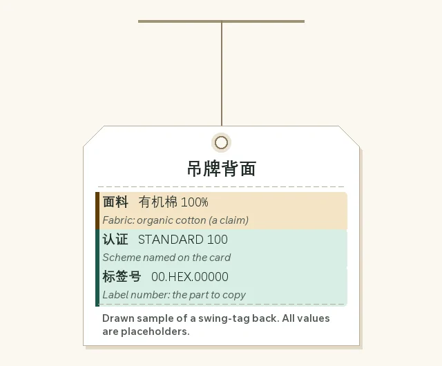 Drawn back of a swing tag showing an organic claim, a scheme name, a placeholder label number and a testing institute