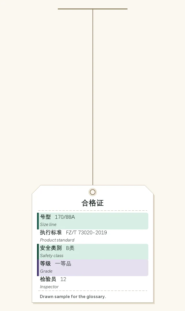 Drawn hang tag showing glossary words: size line, product standard, safety class, grade and inspector