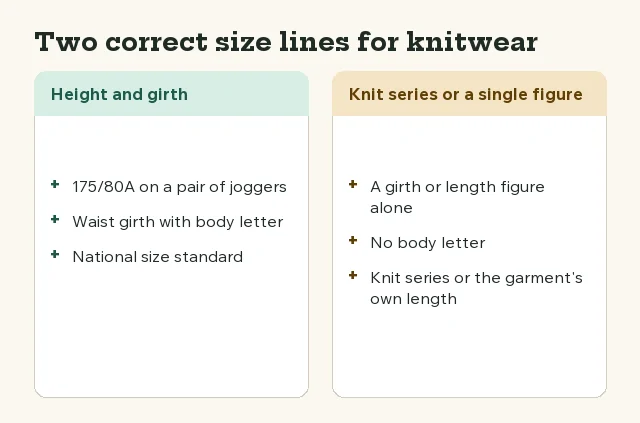 Comparison of two allowed size notations for knitwear: height and girth with a letter, or a single figure